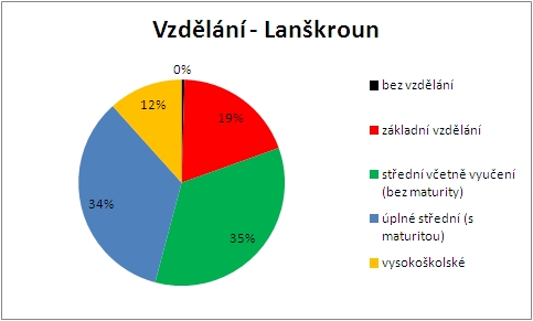 12-vzdelani - lanskroun.jpg